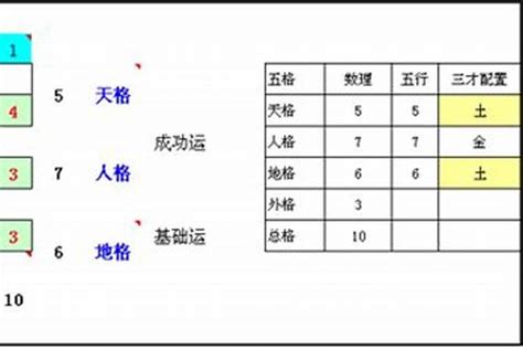 名字 五格|三才五格计算和起名打分